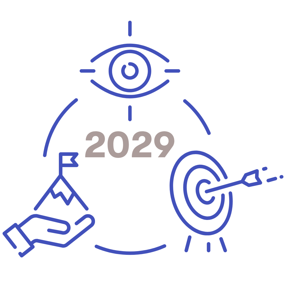 Was wir bis 2029 erreichen wollen